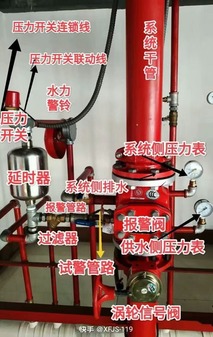 消防设备